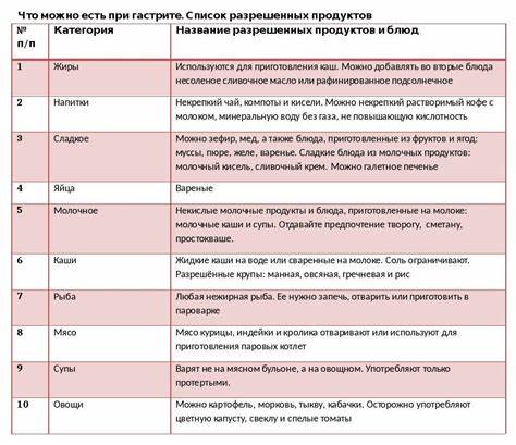 Диета и 8 16 Строгая Диета При Гастрите И Панкреатите — Похудение Диета Правильное Строгая Диета При Гастрите И Панкреатите — Похудение Диета Правильное Диета и 8 16