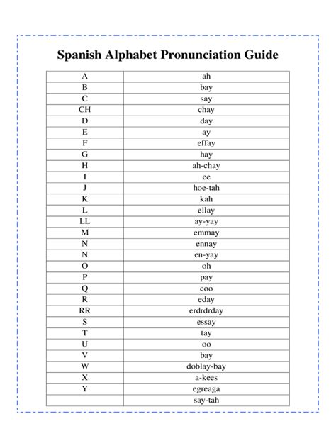 Spanish Alphabet Pronunciation Guide Edit Fill Sign Online Handypdf