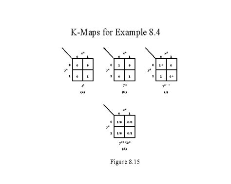 K Maps For Example 84