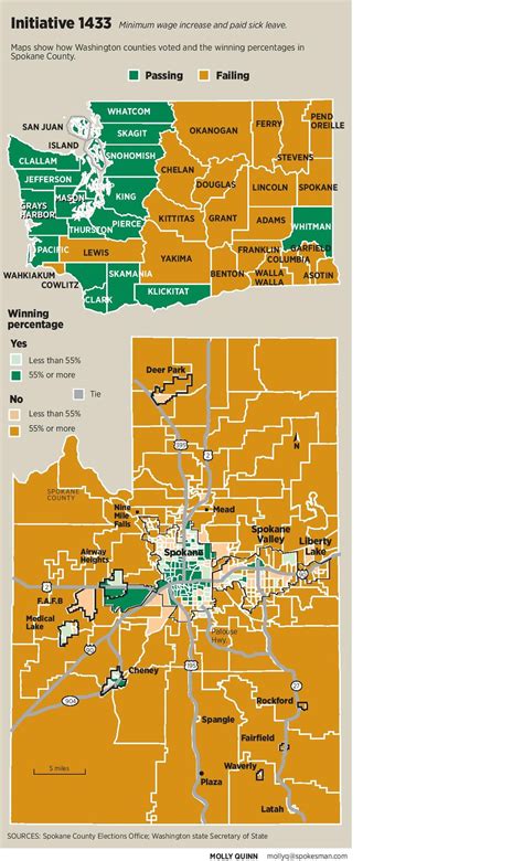 Spokane follows state trend on gun initiative, bucks it on minimum wage