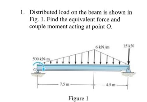 Solved Distributed Load On The Beam Is Shown In Fig 1 Find