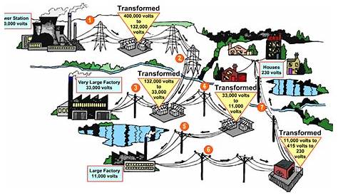Electric Energy Diagram