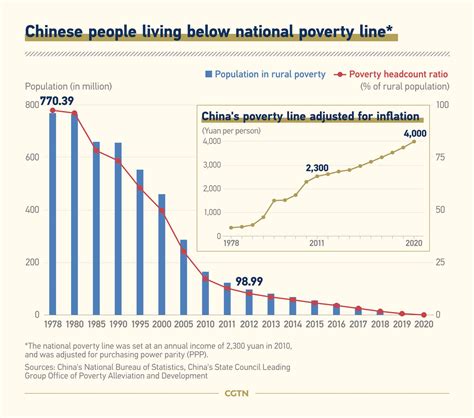 Targeted Poverty Relief Chinas Way To Achieve Prosperity Peoples