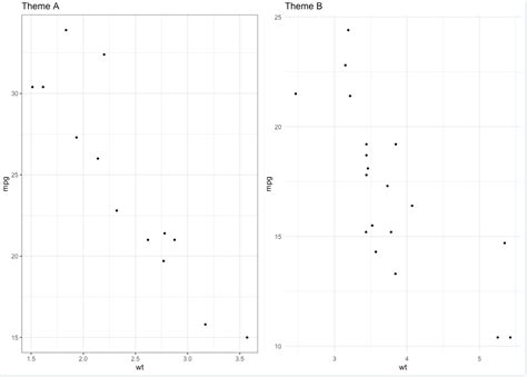 How To Use Different Font Sizes In Ggplot Facet Wrap Labels Pdmrea