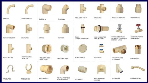 Plumbing Materials Names And Pictures Plumbing Fittings Name