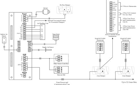 :whistling2 i have 2 little wires that go the the ac unit outside. Goodman Furnace thermostat Wiring Diagram | Free Wiring ...