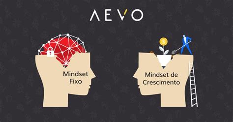 Mindset De Crescimento Saiba Como Desenvolver No Time