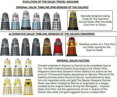 Complete History Of The Daleks Doctor Who Amino