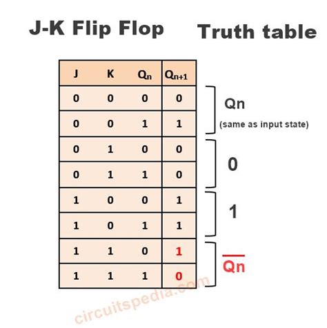 Sr Flip Flop Truth Table Carolineabbcruz