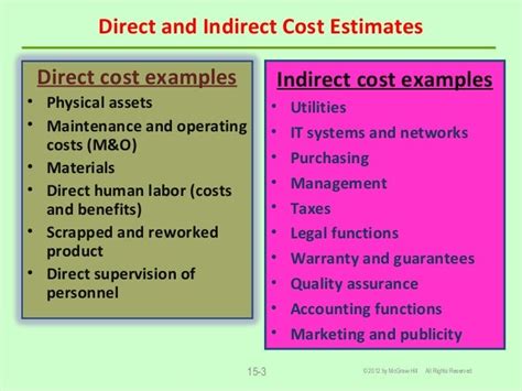 Chapter 15 Cost Estimation