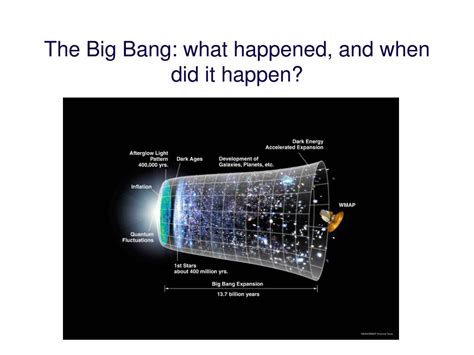 Ppt The Big Bang What Happened And When Did It Happen Powerpoint