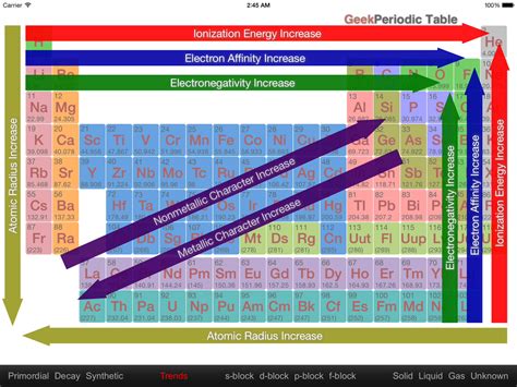 30 periodic table webquest worksheet periodic table webquest version 2 flowy periodic table webquest l52 on 35 periodic table webquest worksheet. Periodic Table Trends Worksheet Answers Chemistry A Study ...