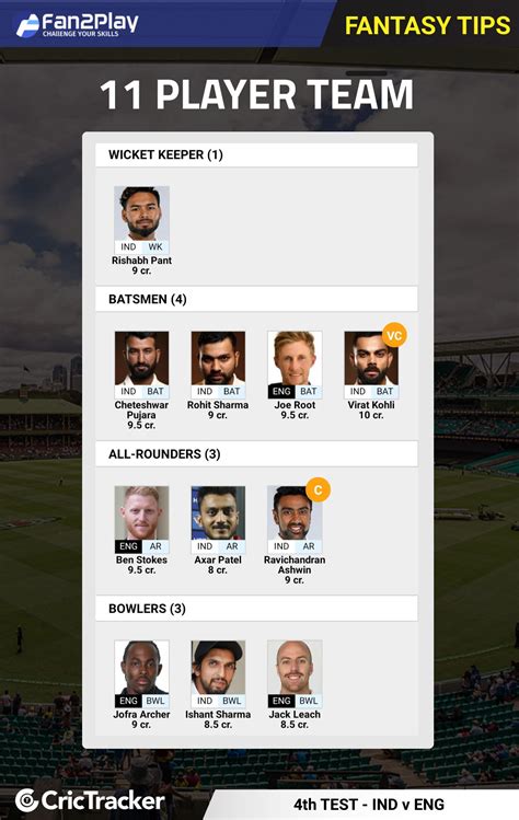 Ind vs eng today's probable playing xis ind vs eng best dream11 fantasy teams. IND vs ENG 4th Test: Fan2Play Fantasy Cricket Tips ...