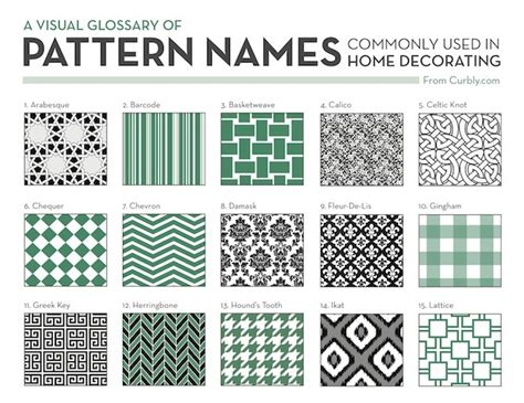 Curbly Guide A Visual Glossary Of Patterns For Home Decor