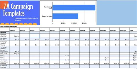 Political Campaign Budget Template Finance Tracker Running Etsy India