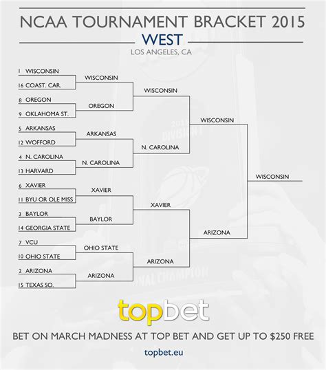 2015 March Madness Bracket Picks And Predictions