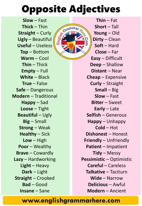 English Opposite Adjectives Definition And Examples Opposite