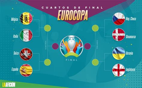 Eurocopa 2021 Estos Son Los Clasificados A Cuartos De Final Grupo