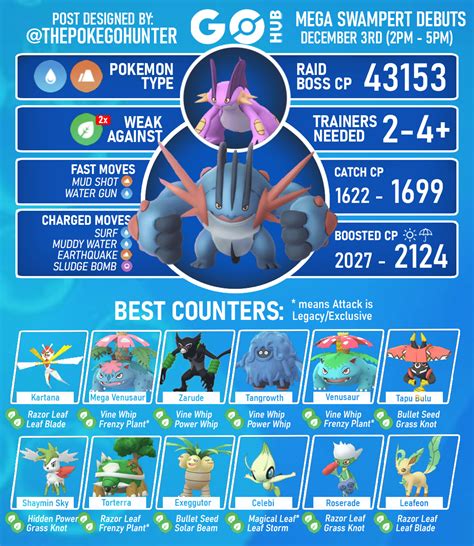 Mega Swampert Raid Guide Pokémon Go Hub