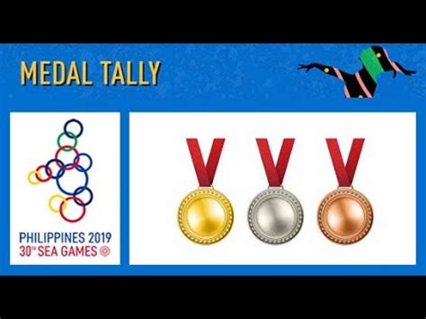 This is in terms of number of medals gained by each country (bronze, silver, gold, and overall). 30th SEA GAMES MEDAL TALLY UPDATE - As of DECEMBER 3, 2019 ...