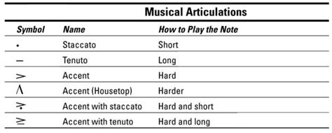 How To Articulate Your Piano Playing Dummies