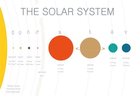 Solar System Chart Poster 4 High Quality Images Instant Etsy