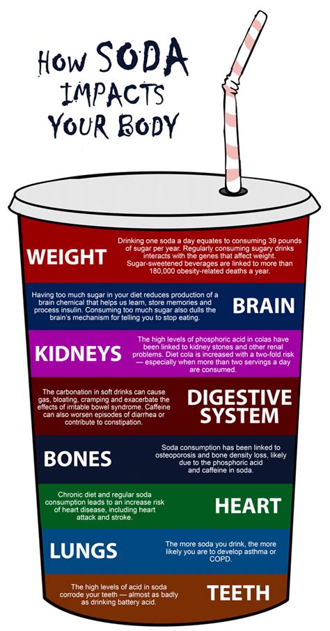 The Effects Of Drinking Soda Infographic Naturalon Natural Health News And Discoveries