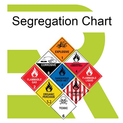 Chemical Segregation Chart
