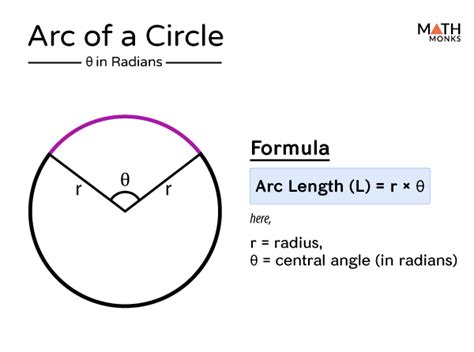 Arc Minor And Major Of A Circle Definition Formulas Examples