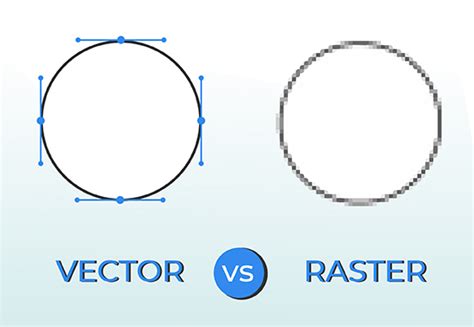 Raster Vs Vector Best Image Format For Printing Blog Square Signs