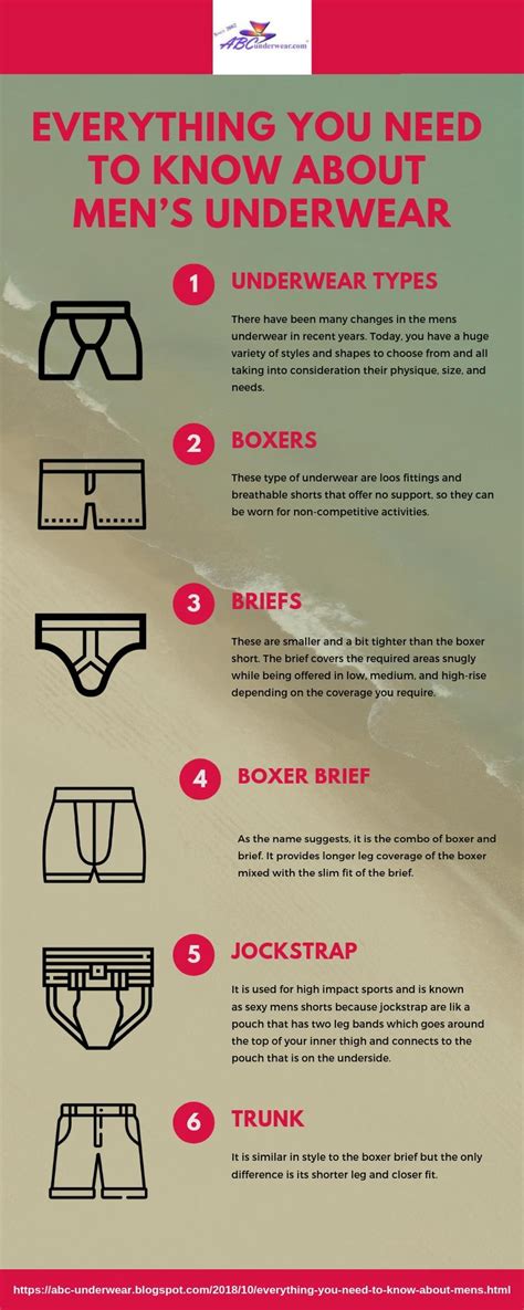 Everything You Need To Know About Mens Underwear Uabcunderwear1