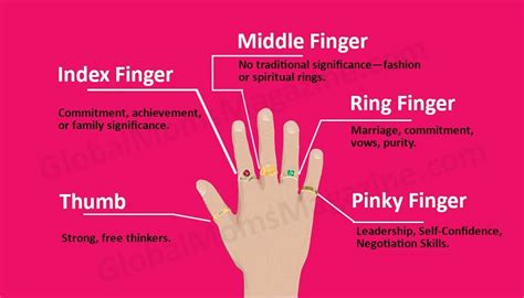 Spiritual Meanings Of Wearing Rings On Each Finger
