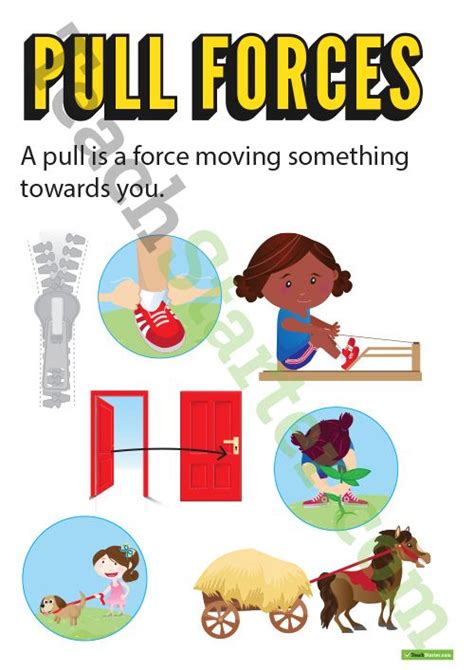 Push And Pull Forces Posters Teaching Resource 3a2