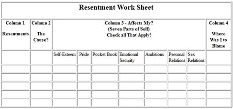 Celebrate Recovery 4th Step Inventory Step 7 Aa Worksheet Wallgz