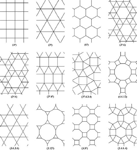 12 Archimedean Tiling Patterns Download Scientific Diagram