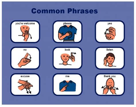 Basic Sign Language Symbols