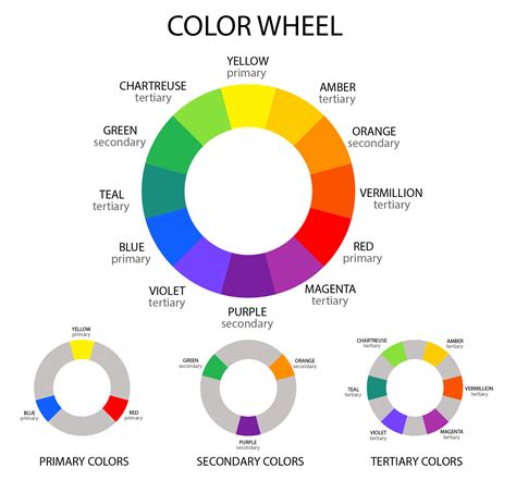 Color Wheel Chart Color Theory