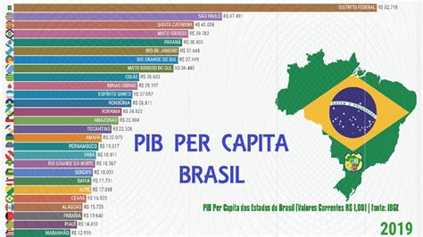 Pib Per Capita Dos Estados Do Brasil