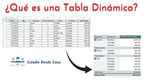 ¿qué Son Las Tablas Dinámicas Y Para Qué Sirven