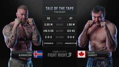 Hafthor Bjornsson Vs Devon Larratt Boxing