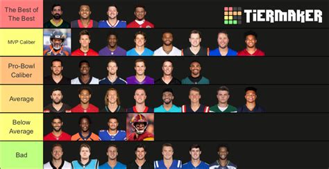 Nfl Qb S Tier List Community Rankings Tiermaker Hot Sex Picture