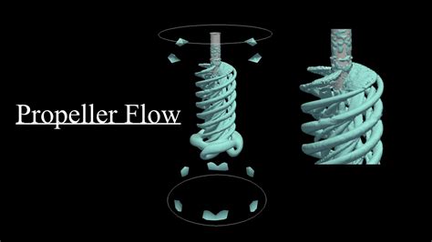 OpenFOAMPropeller FlowCFD Simulation YouTube