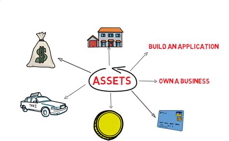 23 Assets To Own For Financial Freedom By Sanjeeb Basi Datadriveninvestor
