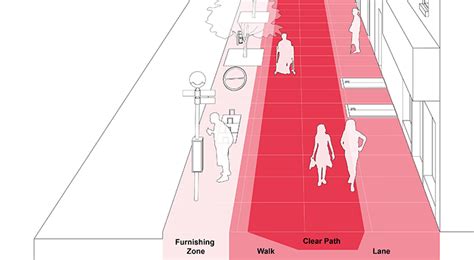 Nyc Dot Pedestrian Mobility Plan