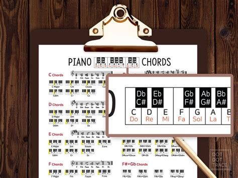 Pin On Printable Piano Chords Piano Chord Chart Piano Scales Piano