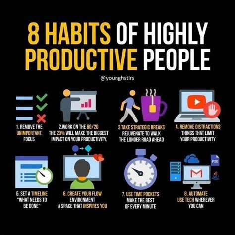 Habits of productive people in 2020 | Personal development tools ...