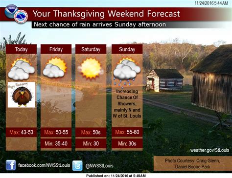 Mild And Cloudy For Thanksgiving Day Night Vandalia Radio