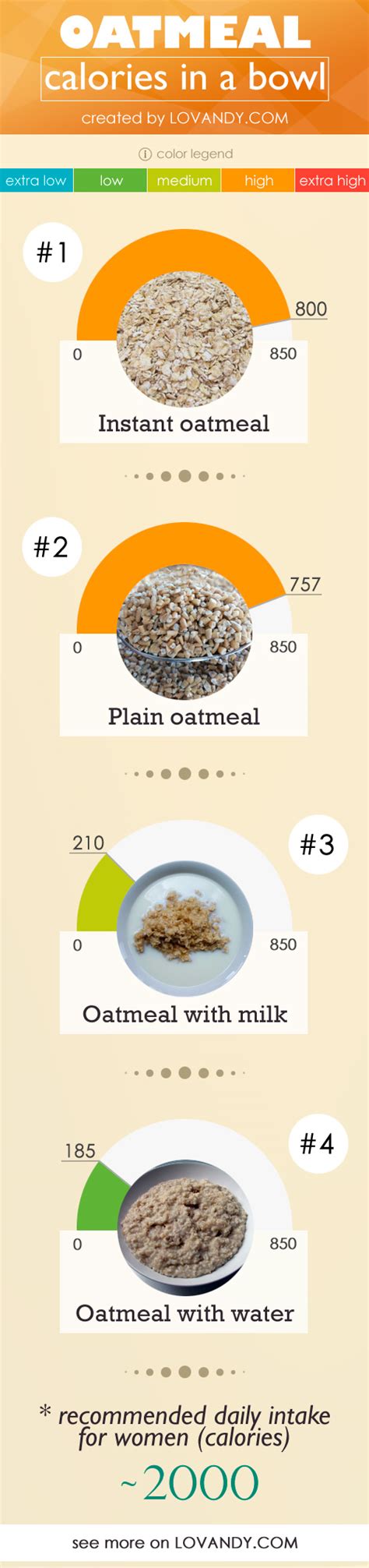 Calorie Chart For Oat Porridge Uncooked And Cooked With Water Or Milk