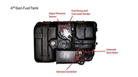 How To Wire A 4th Gen F Body Fuel Tank Into A 3rd Gen F Body Third