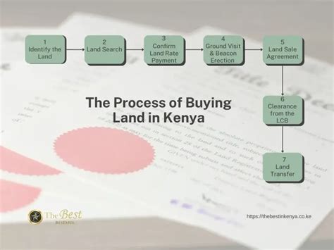 Buying Land In Kenya And Mistakes To Avoid The Best In Kenya